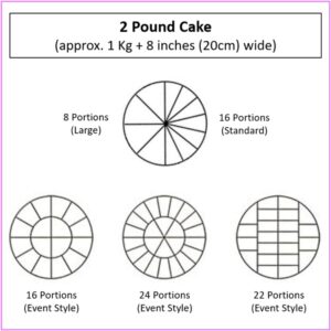 2 pound cake size chart pre